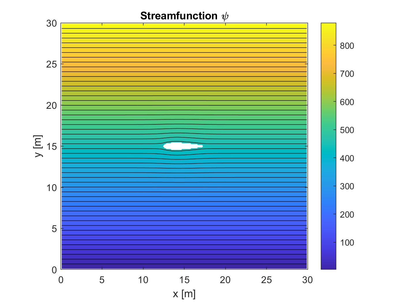 Potential Flow Visualization